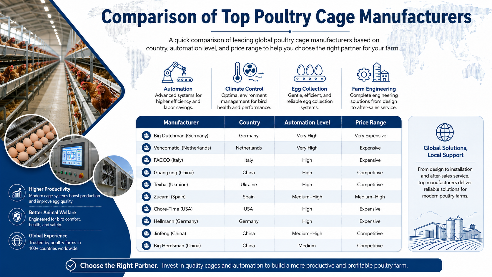 Top 10 Poultry Cage Manufacturers in the World (2026 Guide)