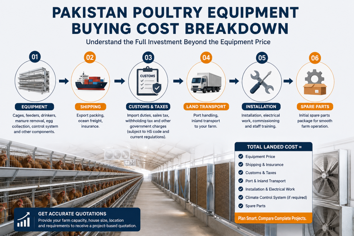 POULTRY EQUIPMENT BUYING COST