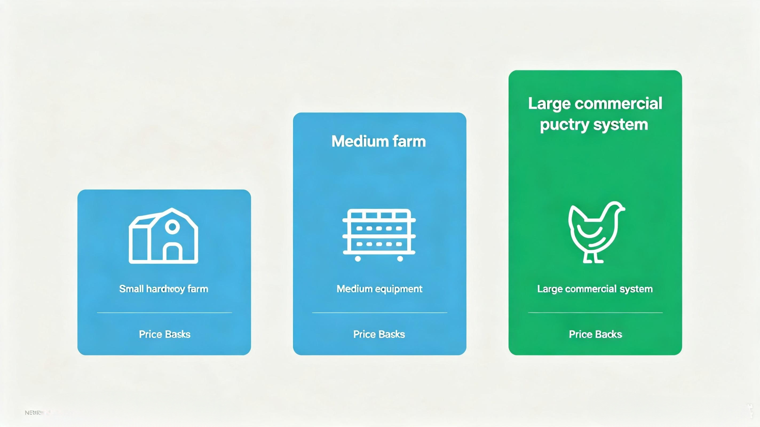 poultry equipment price tiers backyard medium commercial farms